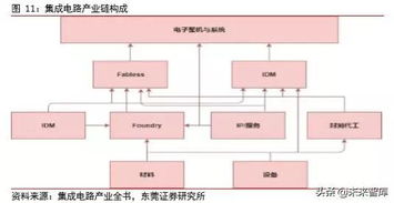 四大趨勢引領(lǐng)集成電路走向新時代的軟件開發(fā)