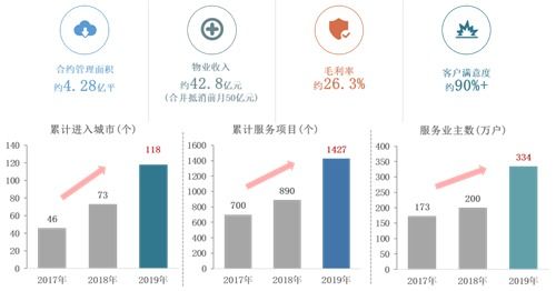 龍湖集團 深耕戰略初顯成效，財務結構保持穩健