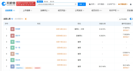 從攝影擴印到短劇巨頭 揭秘月入四億夫婦的商業(yè)轉(zhuǎn)型傳奇