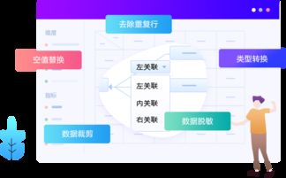 億信華辰 深耕大數(shù)據(jù)領(lǐng)域，打造數(shù)據(jù)治理與商業(yè)智能一站式服務(wù)平臺
