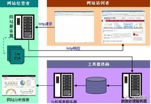 Hadoop快速入門與云計(jì)算服務(wù)模式 IaaS、PaaS、SaaS在數(shù)據(jù)處理中的應(yīng)用