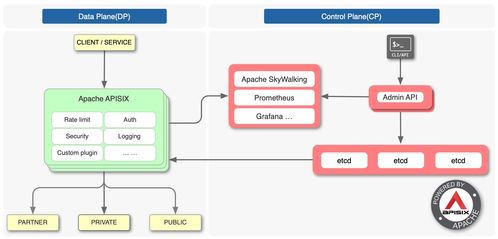 軟件架構(gòu)設(shè)計(jì)之?dāng)?shù)據(jù)處理服務(wù) 數(shù)據(jù)驅(qū)動時(shí)代的核心引擎