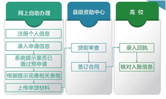 洪澤貧困家庭福音 每年近8000元助學(xué)可申請