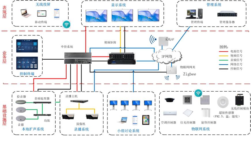 廣凌智慧教室 以中控系統為核心，構建一體化教學與管理新生態