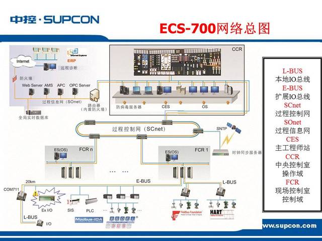 工廠自動化解決方案 構建智能、高效、安全的未來工廠